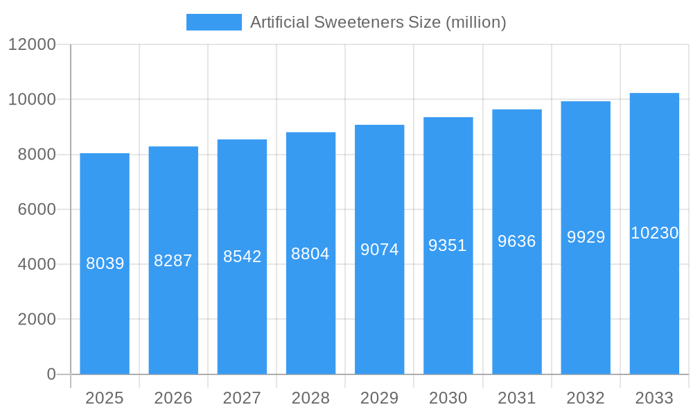 Artificial Sweeteners Market Size and Forecast (2024-2030)