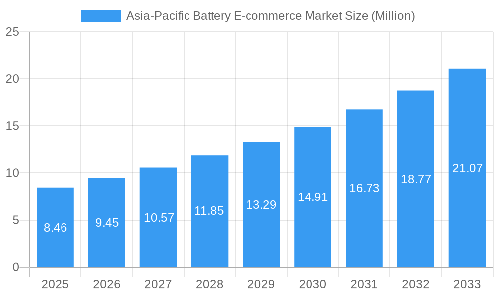 Asia-Pacific Battery E-commerce Market Market Size and Forecast (2024-2030)