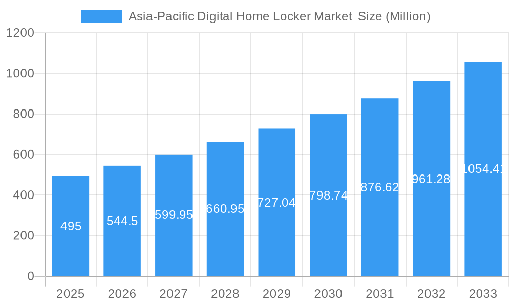 Asia-Pacific Digital Home Locker Market  Market Size and Forecast (2024-2030)