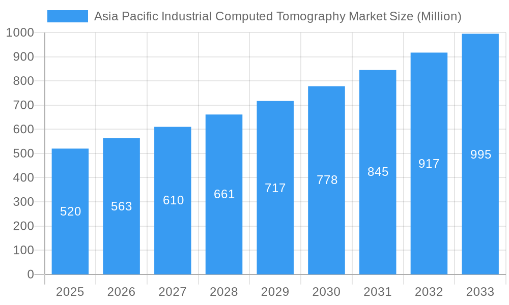 Asia Pacific Industrial Computed Tomography Market Market Size and Forecast (2024-2030)
