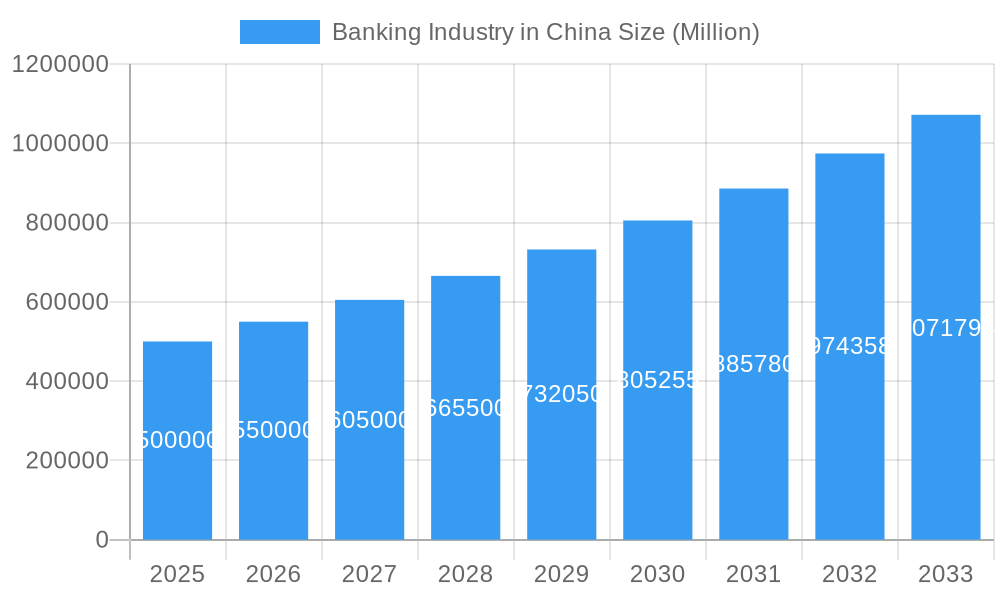 Banking Industry in China Market Size and Forecast (2024-2030)