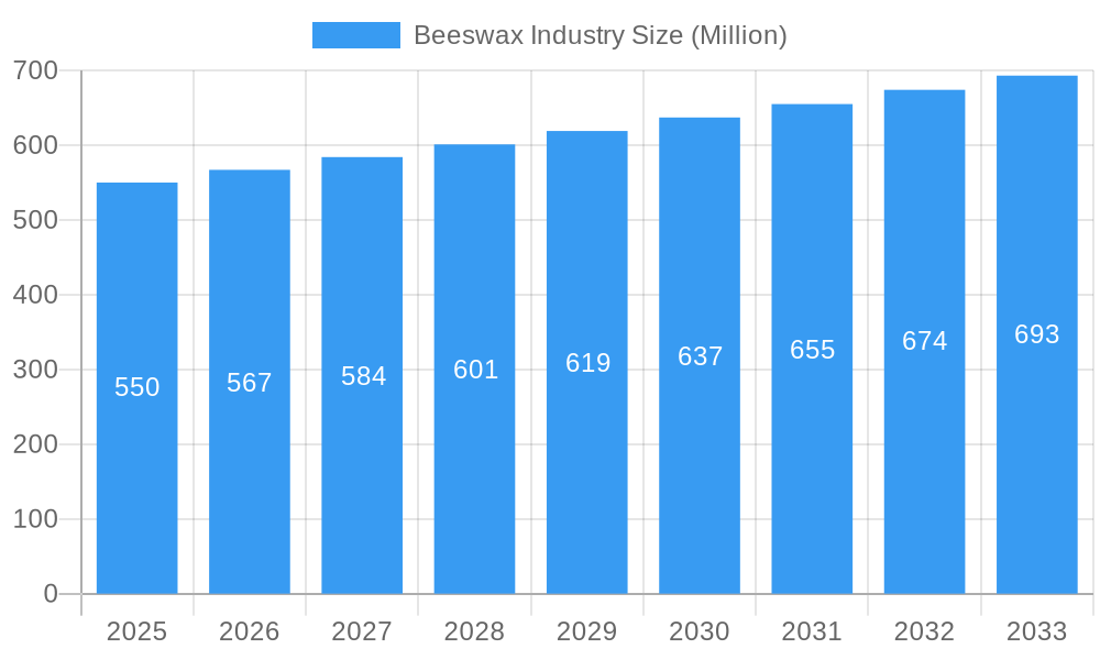 Beeswax Industry Market Size and Forecast (2024-2030)