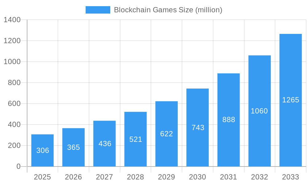 Blockchain Games Market Size and Forecast (2024-2030)