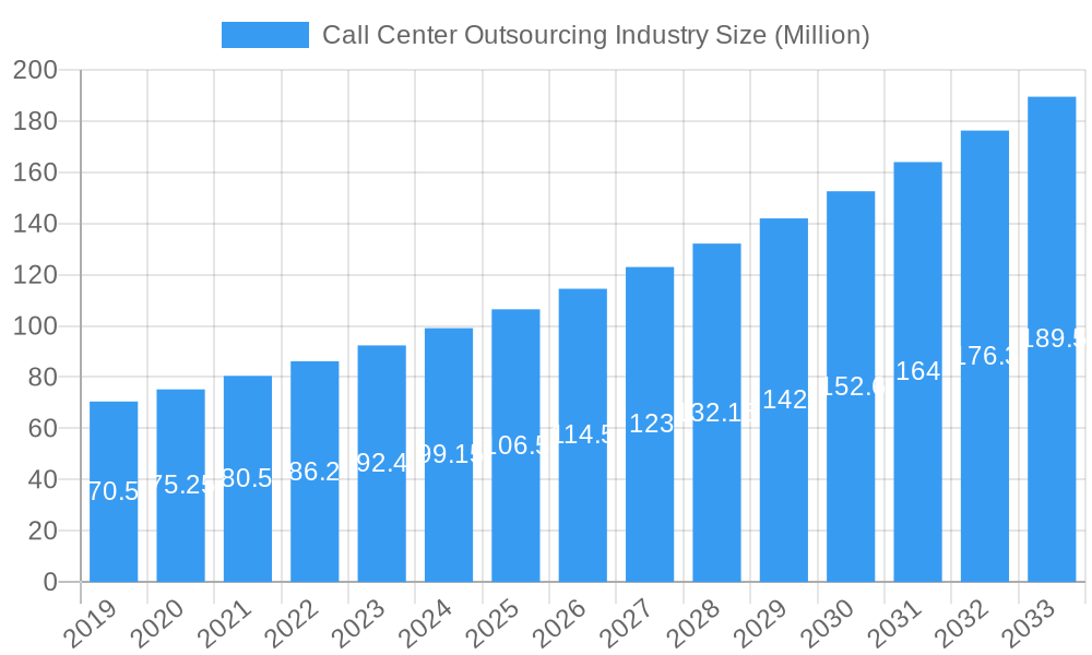 Call Center Outsourcing Industry Market Size and Forecast (2024-2030)
