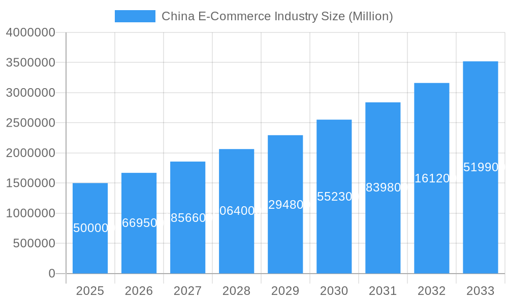 China E-Commerce Industry Market Size and Forecast (2024-2030)