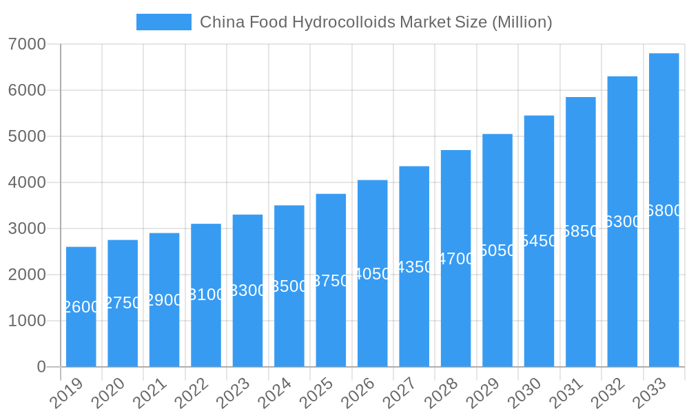 China Food Hydrocolloids Market Market Size and Forecast (2024-2030)