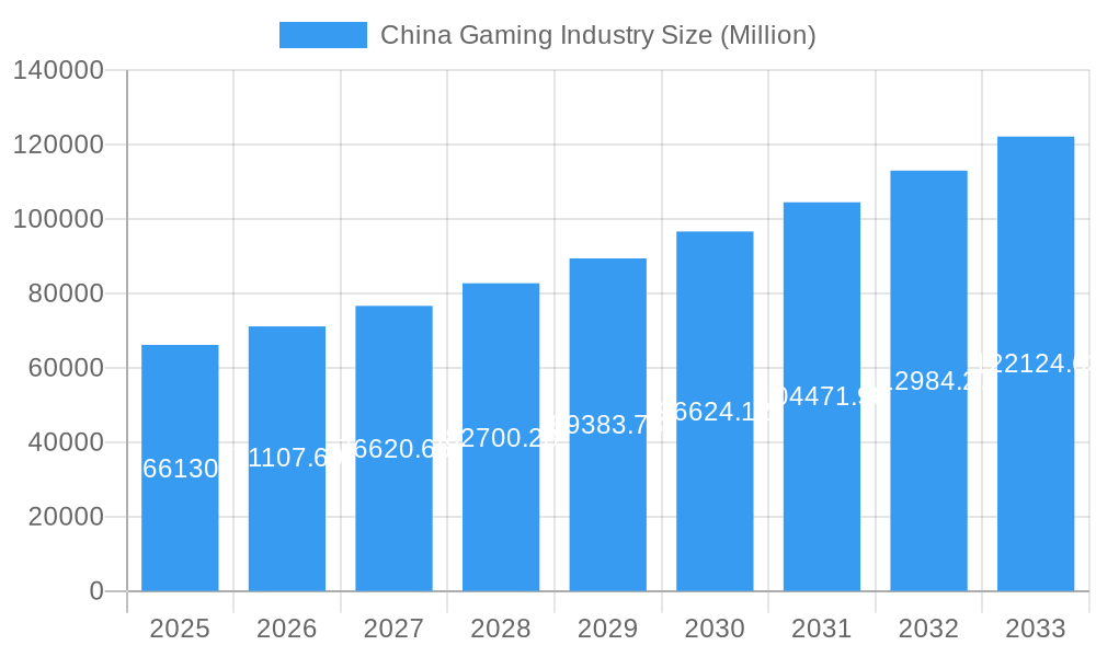 China Gaming Industry Market Size and Forecast (2024-2030)