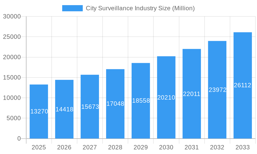 City Surveillance Industry Market Size and Forecast (2024-2030)