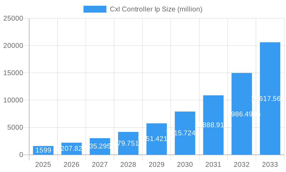 Cxl Controller Ip Market Size and Forecast (2024-2030)
