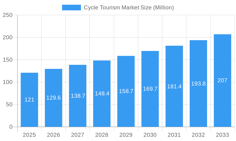Cycle Tourism Market Market Size and Forecast (2024-2030)