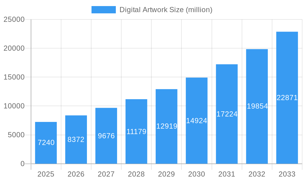 Digital Artwork Market Size and Forecast (2024-2030)