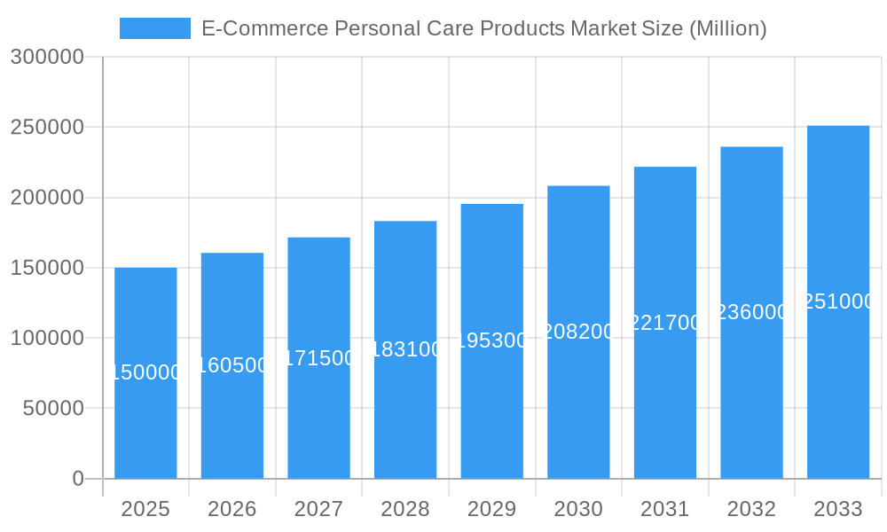 E-Commerce Personal Care Products Market Market Size and Forecast (2024-2030)