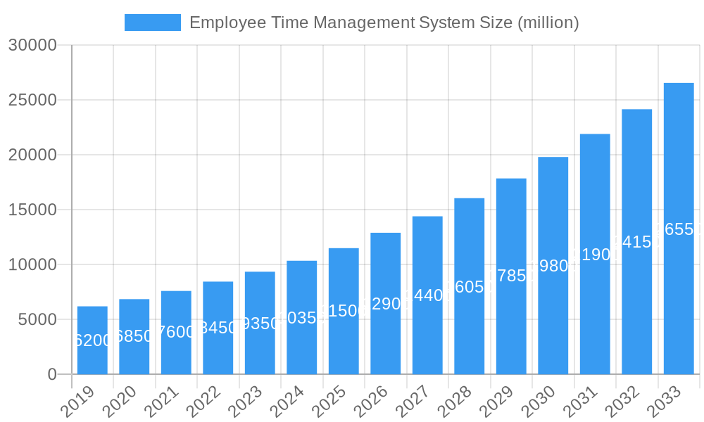 Employee Time Management System Market Size and Forecast (2024-2030)