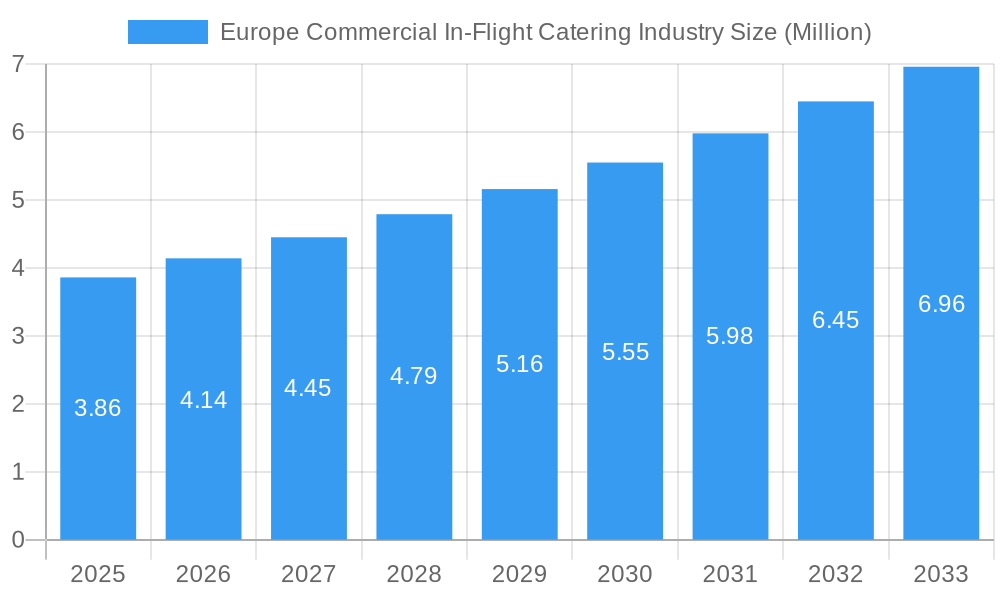 Europe Commercial In-Flight Catering Industry Market Size and Forecast (2024-2030)