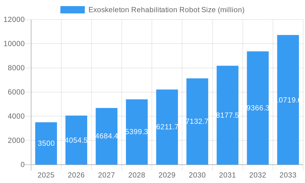 Exoskeleton Rehabilitation Robot Market Size and Forecast (2024-2030)