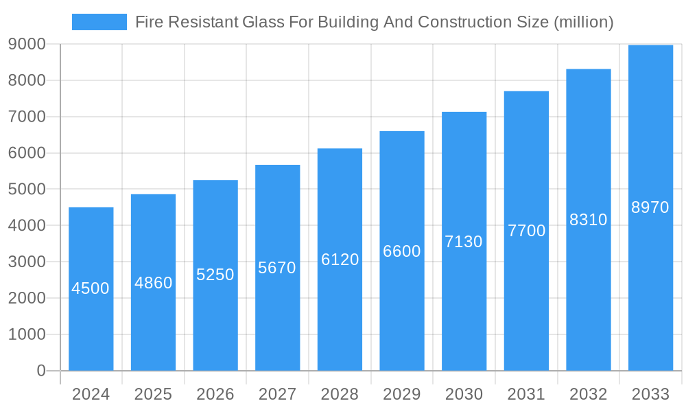 Fire Resistant Glass For Building And Construction Market Size and Forecast (2024-2030)