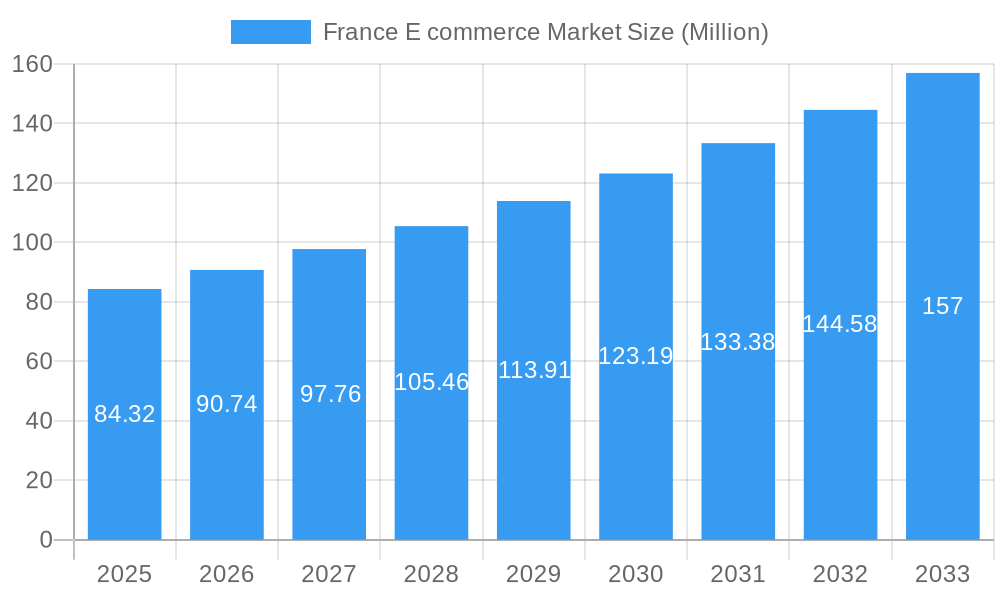 France E commerce Market Market Size and Forecast (2024-2030)