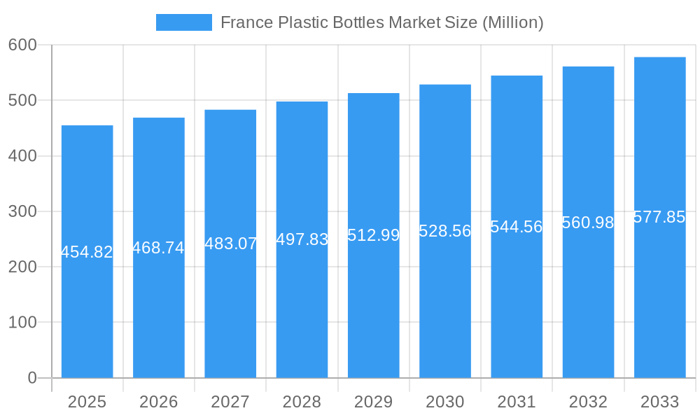 France Plastic Bottles Market Market Size and Forecast (2024-2030)