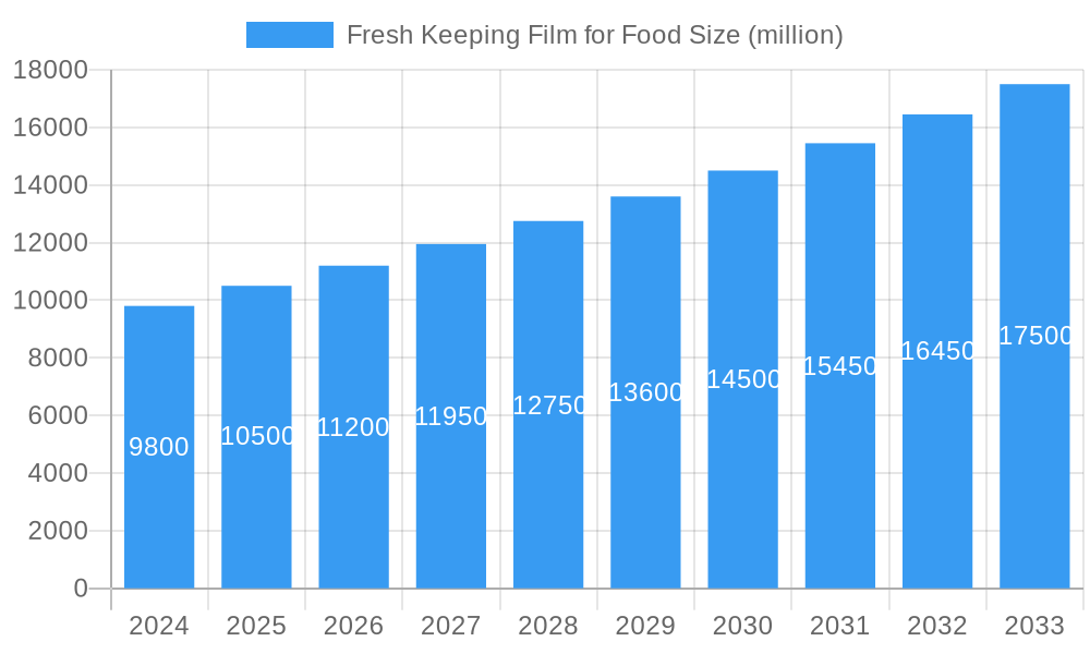 Fresh Keeping Film for Food Market Size and Forecast (2024-2030)