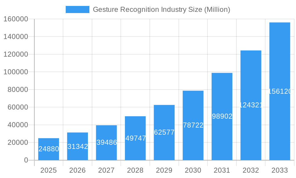 Gesture Recognition Industry Market Size and Forecast (2024-2030)