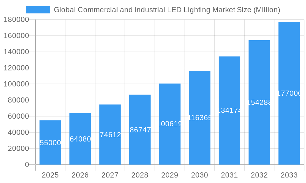 Global Commercial and Industrial LED Lighting Market Market Size and Forecast (2024-2030)