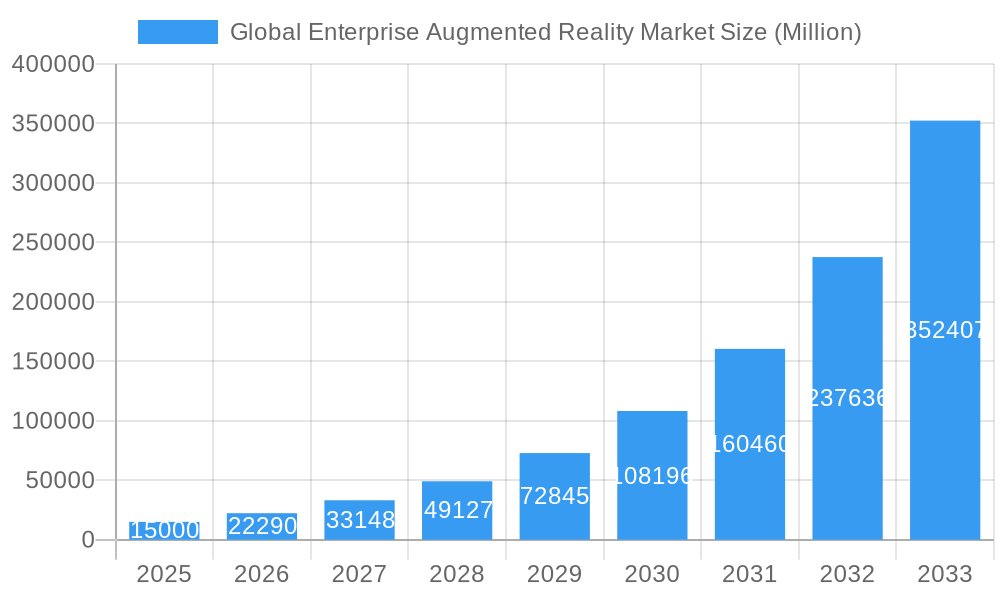 Global Enterprise Augmented Reality Market Market Size and Forecast (2024-2030)