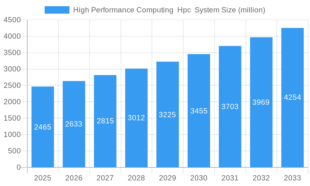 High Performance Computing  Hpc  System Market Size and Forecast (2024-2030)