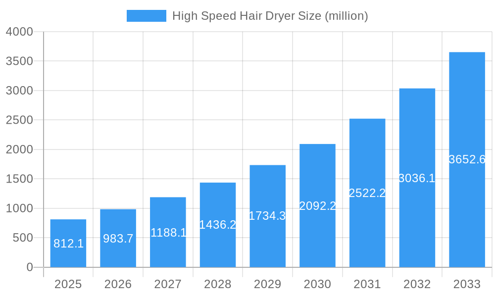 High Speed Hair Dryer Market Size and Forecast (2024-2030)