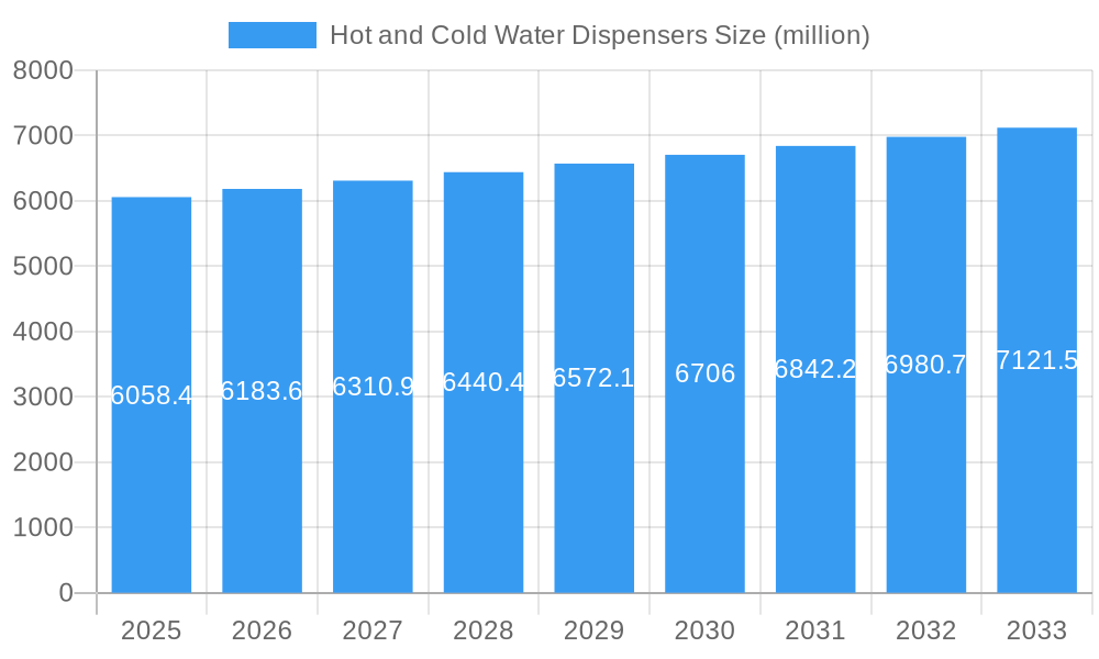 Hot and Cold Water Dispensers Market Size and Forecast (2024-2030)