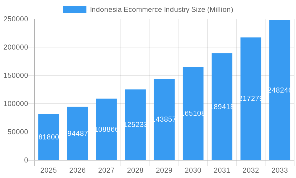 Indonesia Ecommerce Industry Market Size and Forecast (2024-2030)