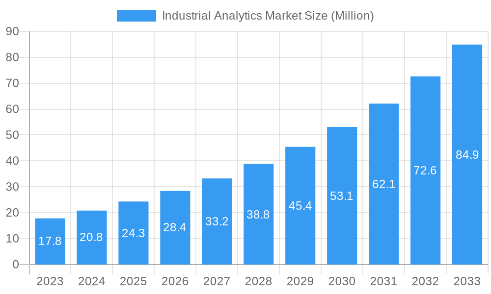 Industrial Analytics Market Market Size and Forecast (2024-2030)