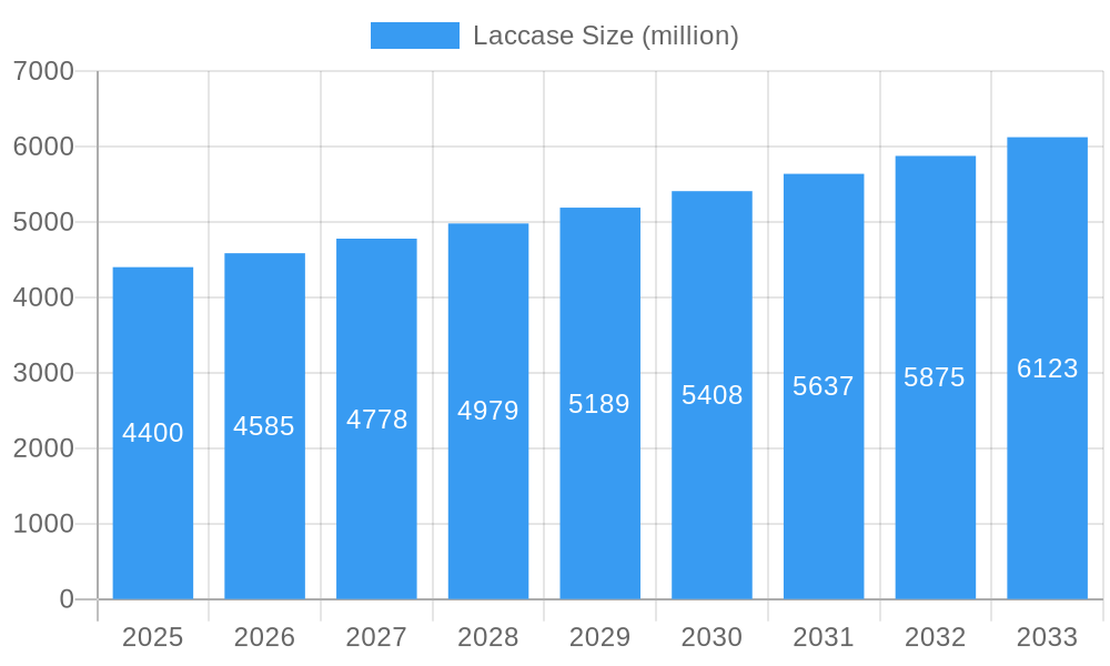 Laccase Market Size and Forecast (2024-2030)