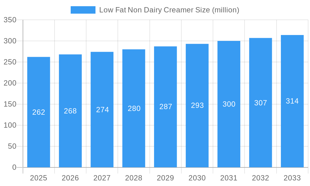 Low Fat Non Dairy Creamer Market Size and Forecast (2024-2030)