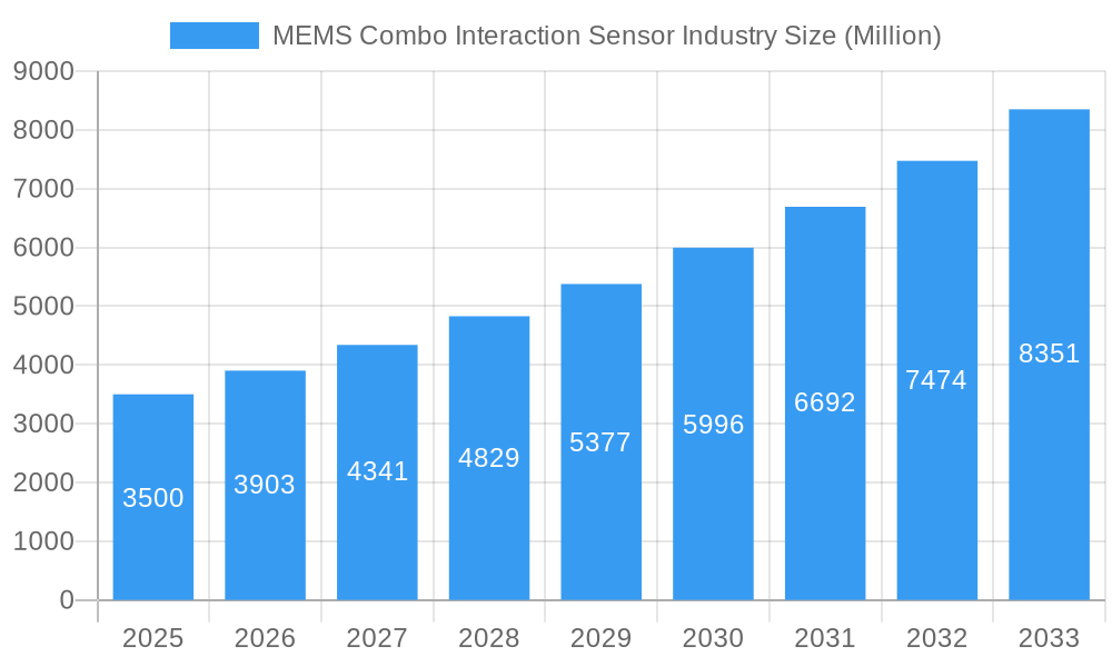 MEMS Combo Interaction Sensor Industry Market Size and Forecast (2024-2030)