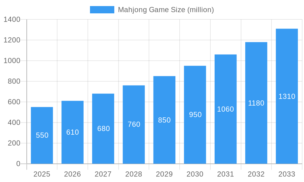 Mahjong Game Market Size and Forecast (2024-2030)