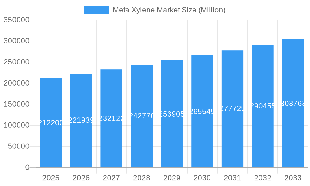 Meta Xylene Market Market Size and Forecast (2024-2030)