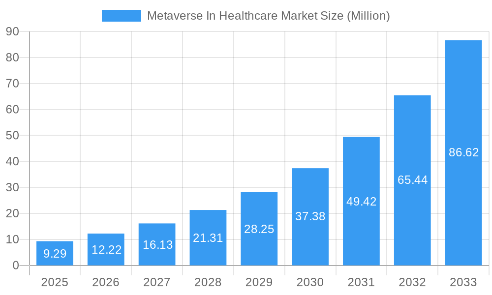 Metaverse In Healthcare Market Market Size and Forecast (2024-2030)