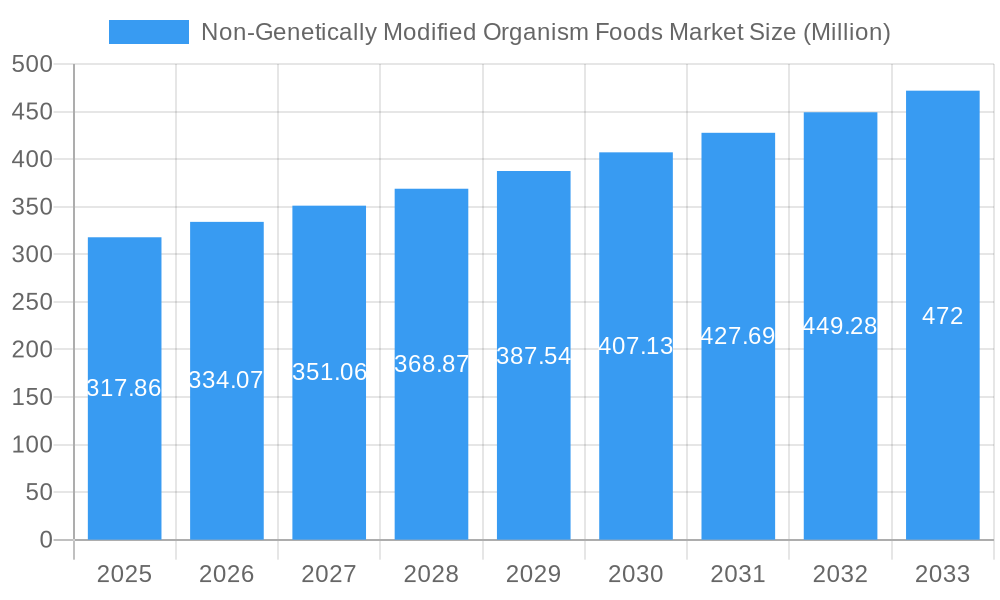 Non-Genetically Modified Organism Foods Market Market Size and Forecast (2024-2030)