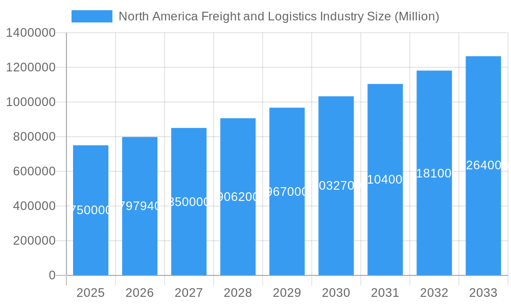 North America Freight and Logistics Industry Market Size and Forecast (2024-2030)