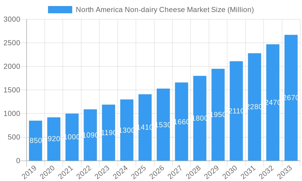 North America Non-dairy Cheese Market Market Size and Forecast (2024-2030)