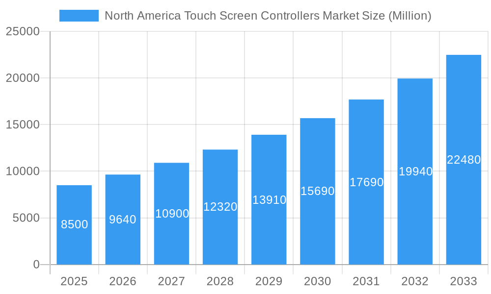 North America Touch Screen Controllers Market Market Size and Forecast (2024-2030)