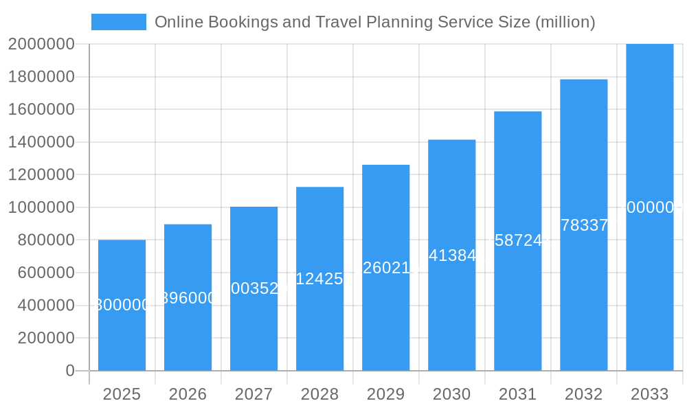 Online Bookings and Travel Planning Service Market Size and Forecast (2024-2030)