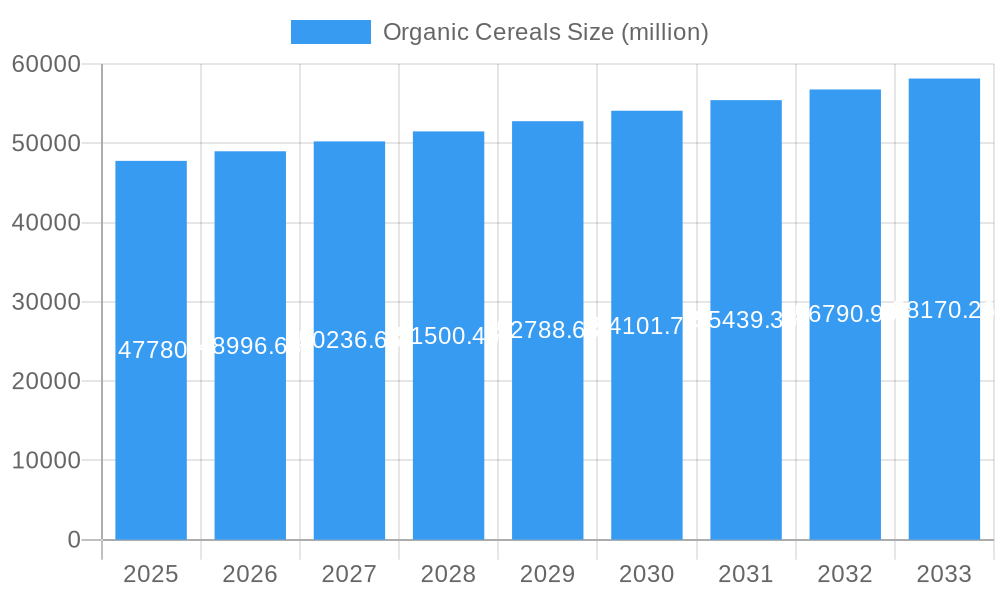 Organic Cereals Market Size and Forecast (2024-2030)