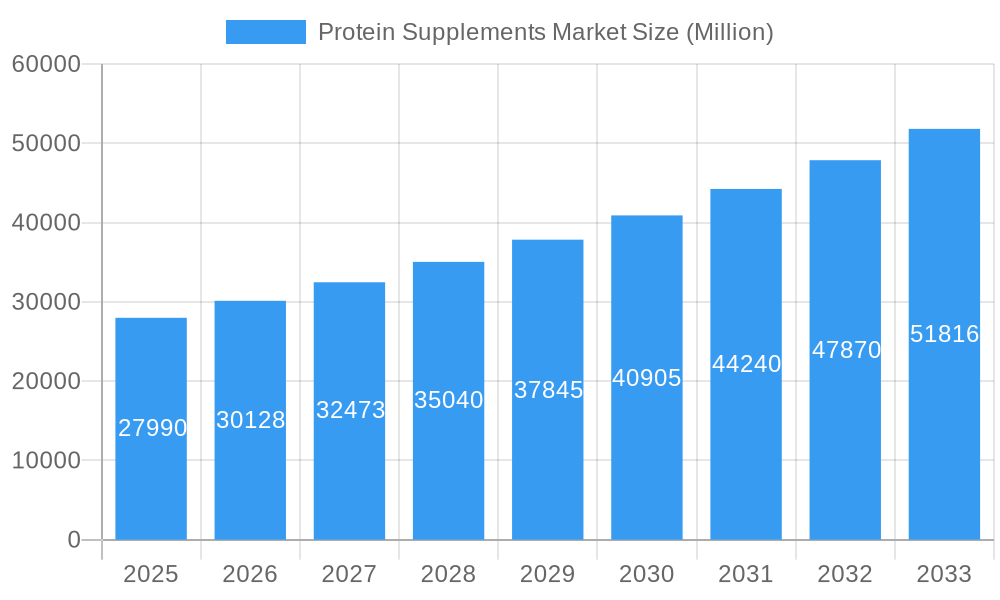 Protein Supplements Market Market Size and Forecast (2024-2030)