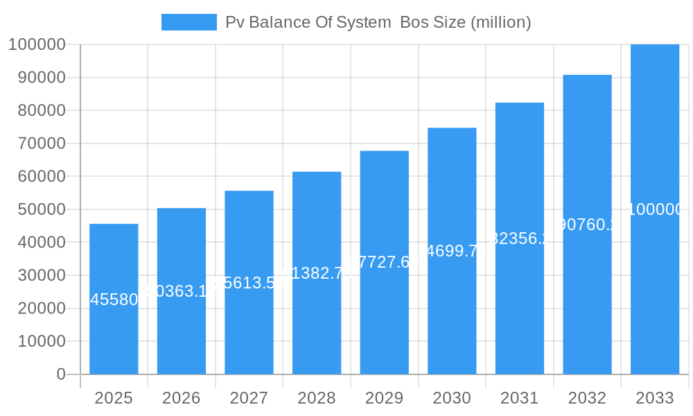 Pv Balance Of System  Bos Market Size and Forecast (2024-2030)