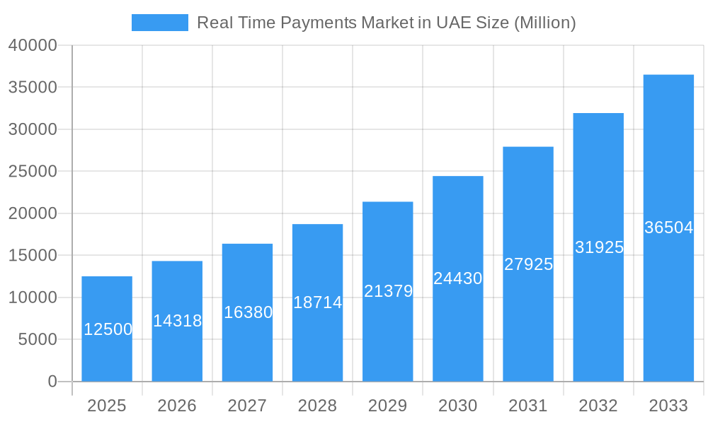 Real Time Payments Market in UAE Market Size and Forecast (2024-2030)