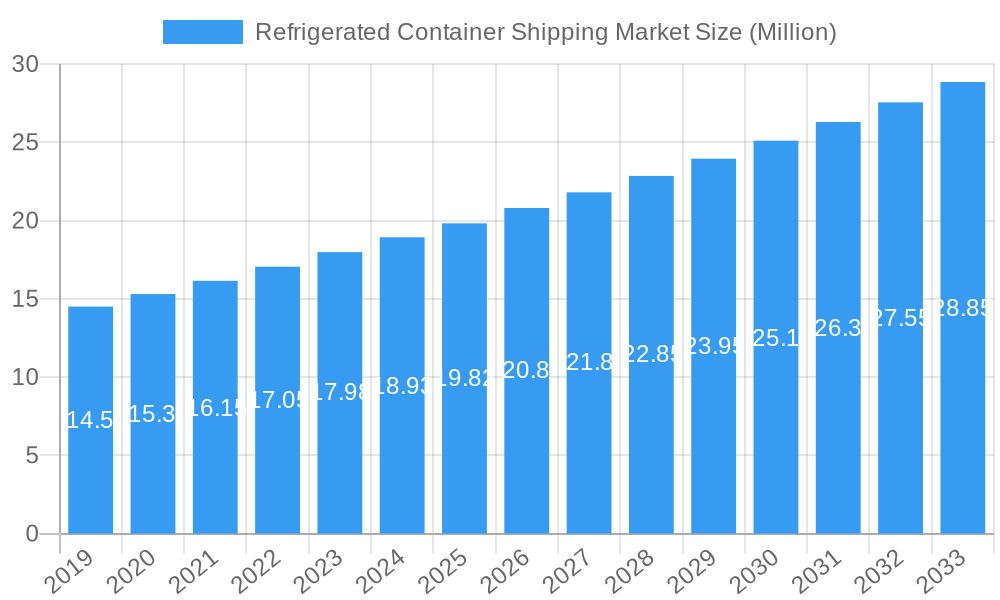 Refrigerated Container Shipping Market Market Size and Forecast (2024-2030)