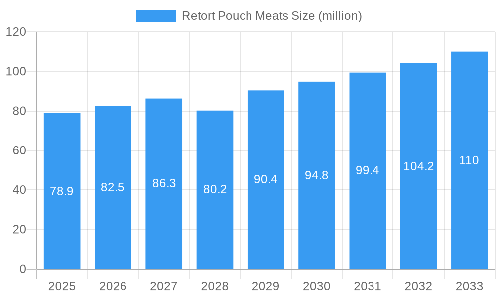 Retort Pouch Meats Market Size and Forecast (2024-2030)