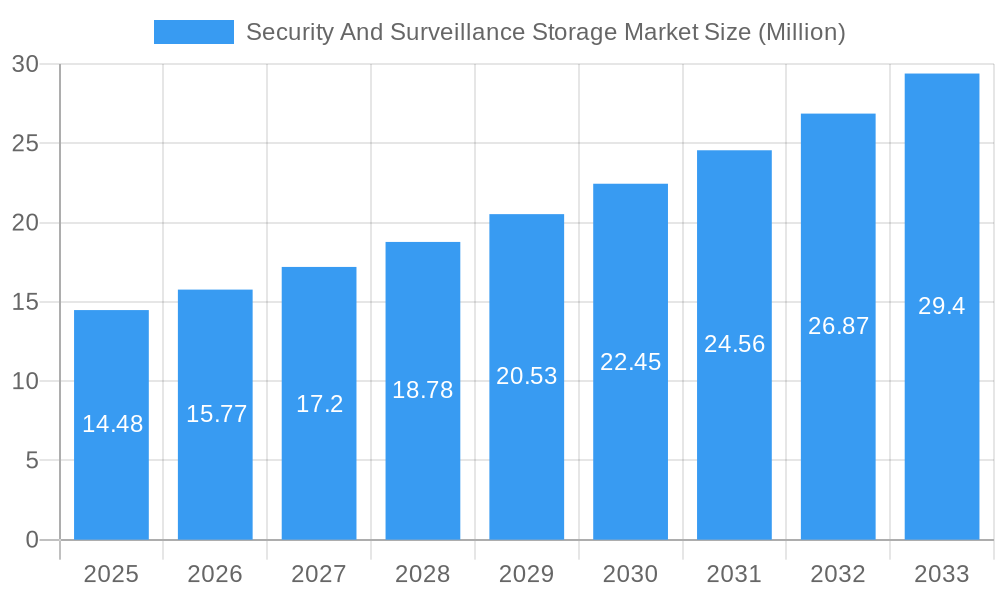 Security And Surveillance Storage Market Market Size and Forecast (2024-2030)