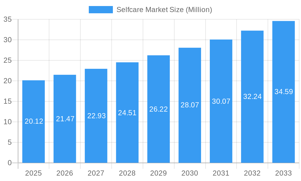 Selfcare Market Market Size and Forecast (2024-2030)
